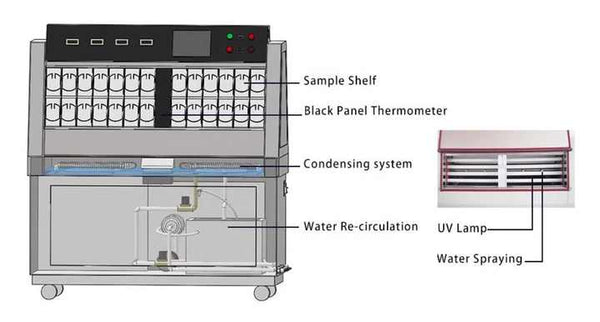 Tower type UV accelerated aging test chamber