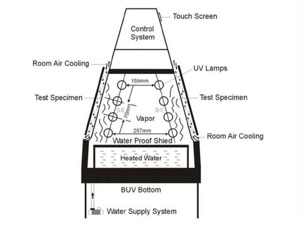 Tower type UV accelerated aging test chamber