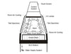 uv Aging Test Chamber